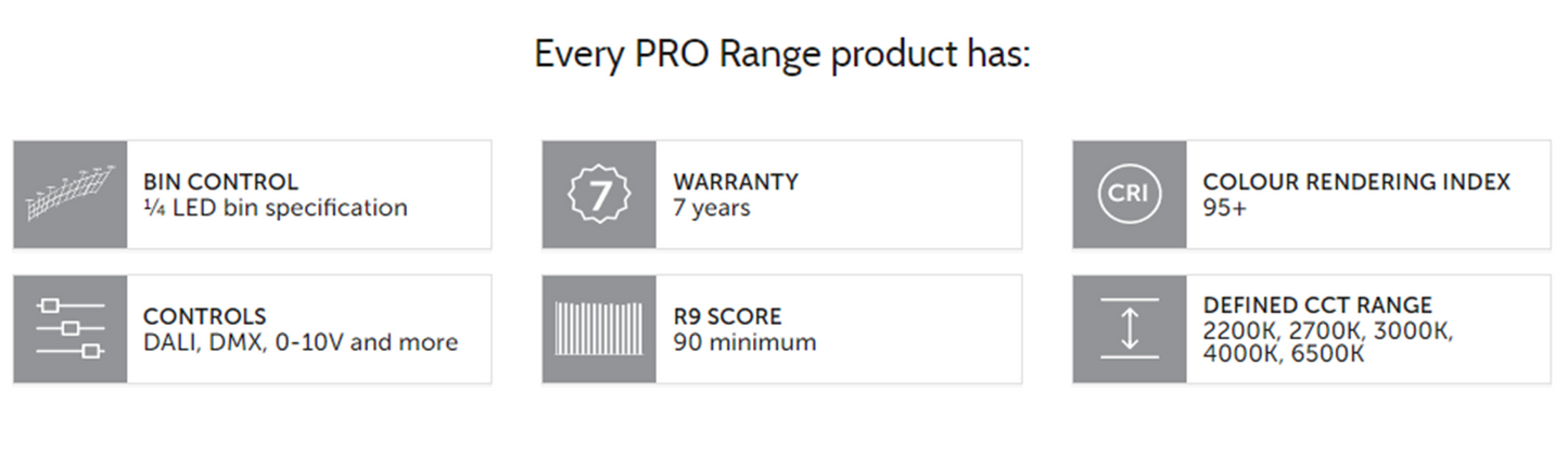 PRO Range Linear, Medium Power LED Tape - IP20