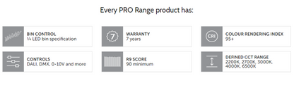 PRO Range Linear, Medium Power LED Tape - IP20